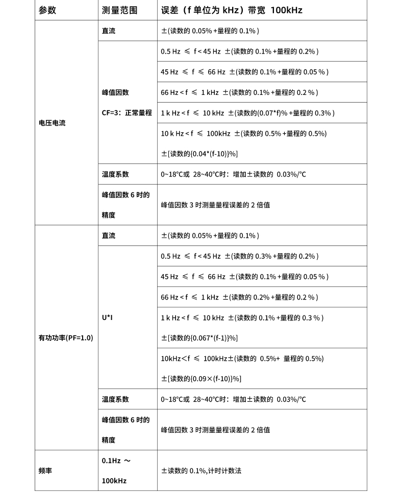 威格新品-VG3000系列多通道，多功能、高精度功率分析仪 厂家直销 质量保障插图26