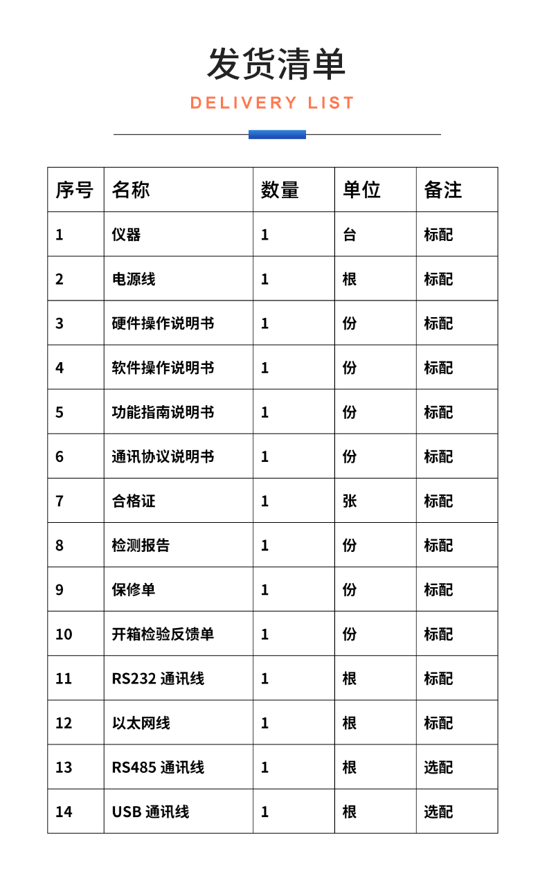 威格新品-VG3200系列电机特性分析仪 厂家直销 质量保障插图32