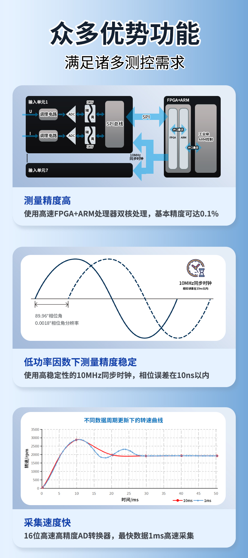 威格新品-VG3200系列电机特性分析仪 厂家直销 质量保障插图3
