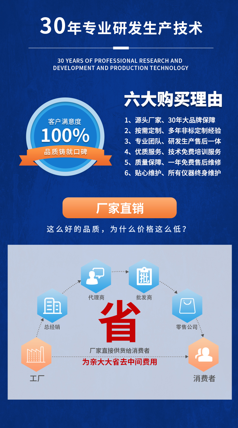 威格新品-VG3200系列电机特性分析仪 厂家直销 质量保障插图20