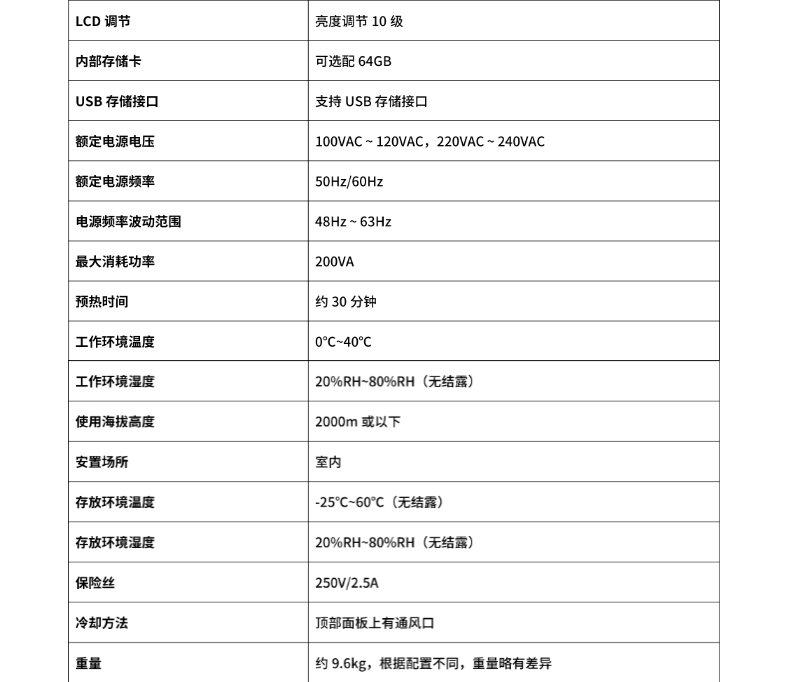 威格新品-VG3200系列电机特性分析仪 厂家直销 质量保障插图25